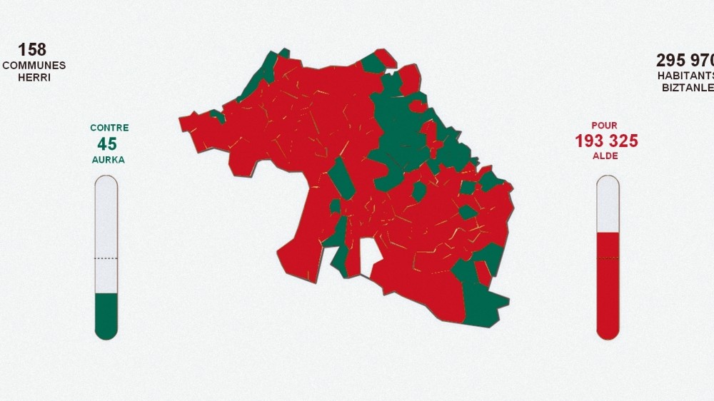 Le biltzar Ipar Lapurdi indigné !